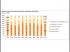 Le profil des acheteurs : une majorit� de c�libataires primo-acc�dants