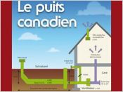 puits canadien eyrolles une