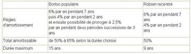 Vilage Conseil