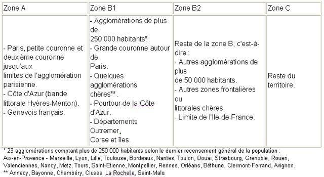 Vilage Conseil