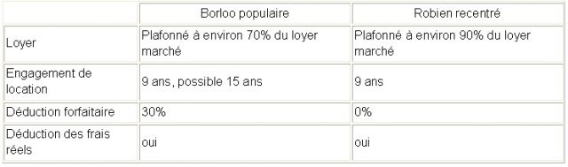 Vilage Conseil