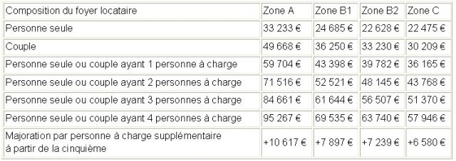 Vilage Conseil
