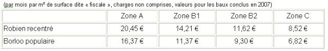 Vilage Conseil
