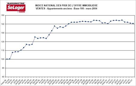 conjoncture nationale se loger 2007