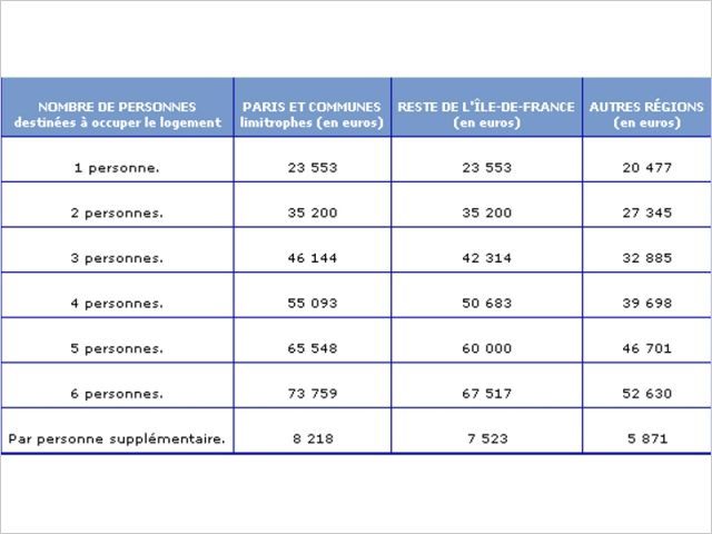 Plafonds PTZ major�