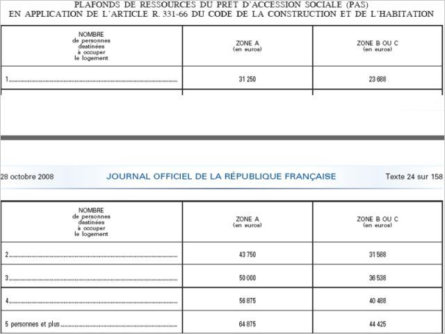 Plafonds ressources PAS - legifrance