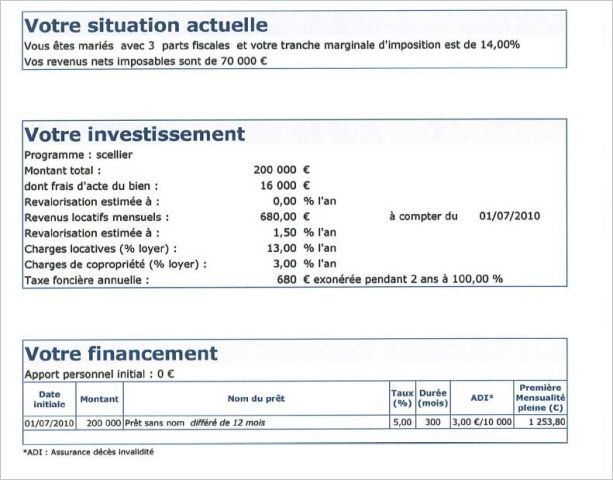 Investissement locatif : zoom sur le dispositif Scellier