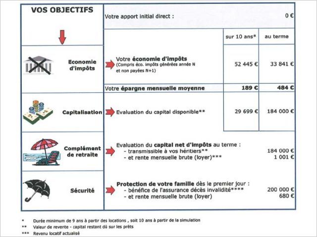 Investissement locatif : zoom sur le dispositif Scellier