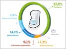 Ce qui se cache dans votre �lectrom�nager et comment...