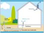 Cetiat - Guide les Puits canadiens/proven�aux