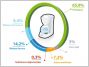 Recyclage �lectrom�nager