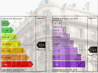 Le diagnostic de performance énergétique se fait connaître