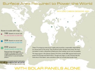 Combien de panneaux solaires pour fournir l'ensemble de la planète ?