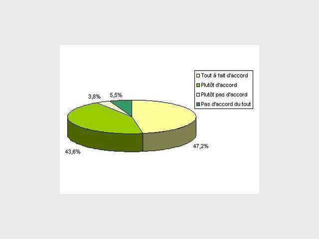 prevenir les risques acariens credoc 2007