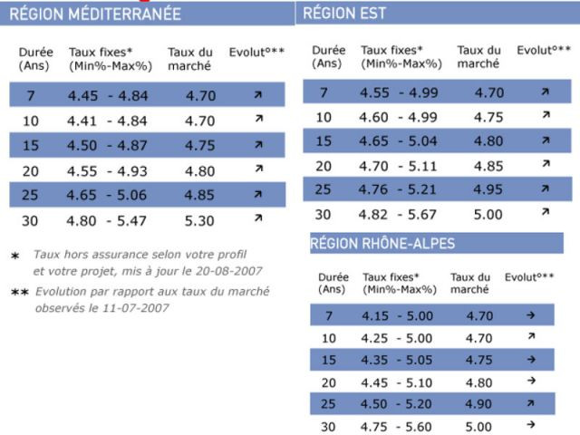 barometre taux credit empruntis carte 2