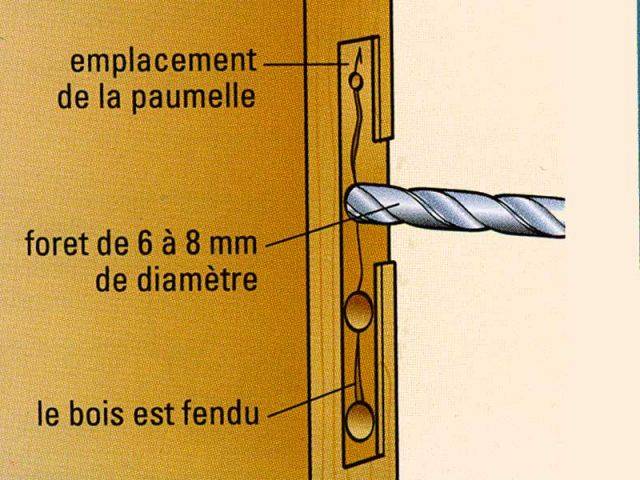 fiche pratique porte 2 percez