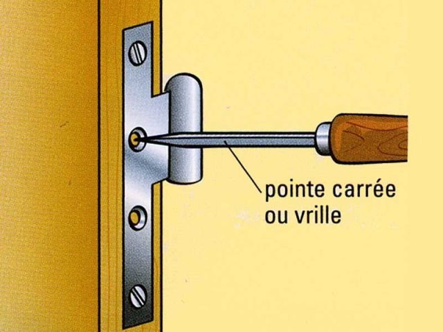 fiche pratique larousse porte 4 remontez