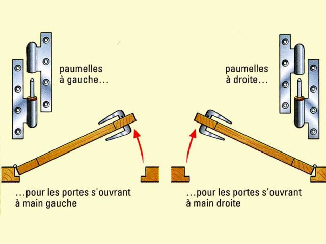 L'entretien et la rénovation des portes