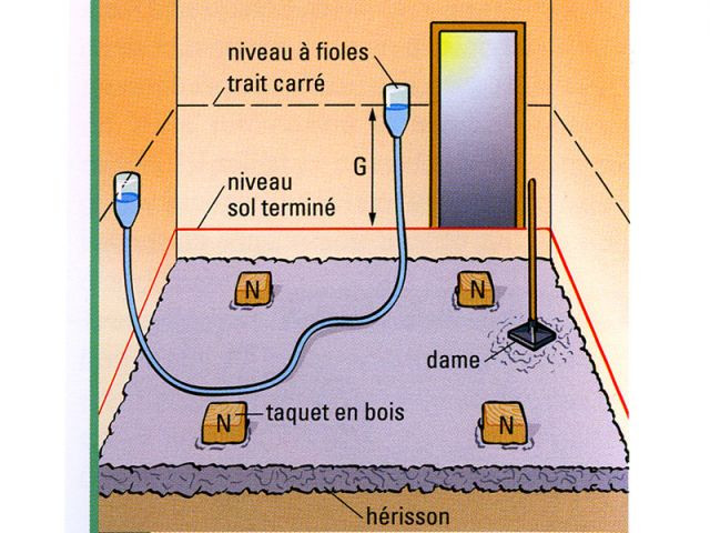 fiche larousse dalle béton