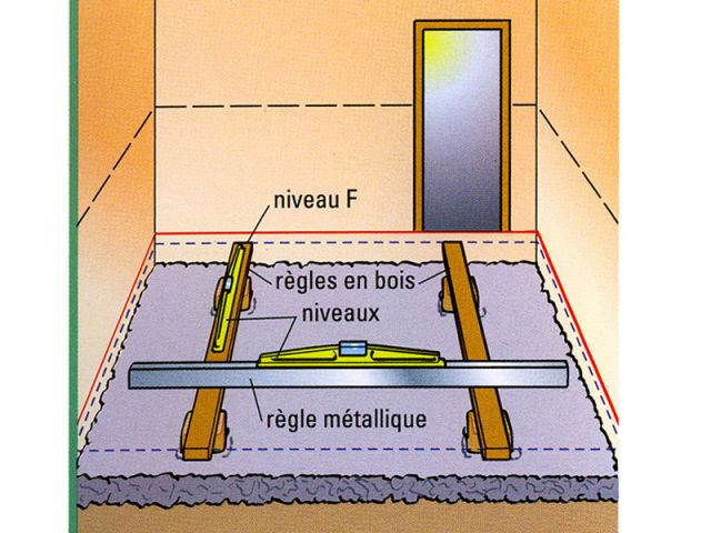 fiche Larousse dalle béton