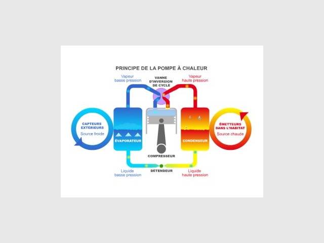 Mode D'emploi Pompe A Chaleur Jd Pac