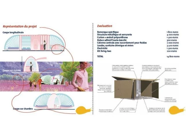 Home sweet mobile home - Petites machines à habiter