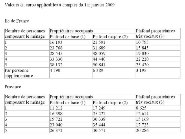 plafonds de ressources