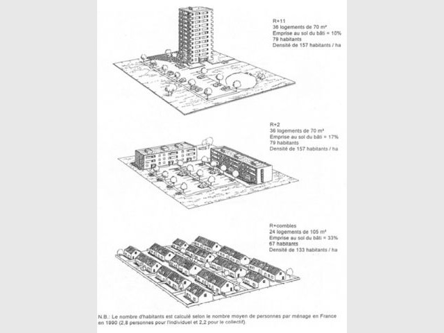 La densité : un rêve des urbanistes, mais un cauchemar pour les citoyens ? - Villes rêvées villes durables ?