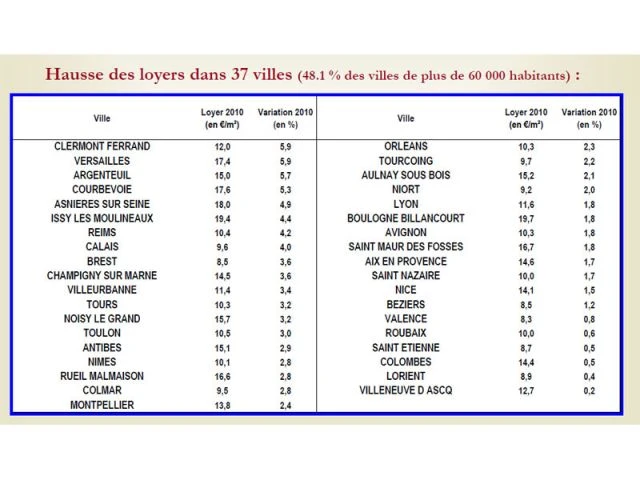 villes à la hausse