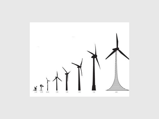 Réflexions autour des éoliennes - turbine city