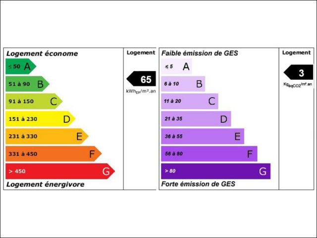 Etiquettes indiquant la consommation énergétique de la maison - maison bbc