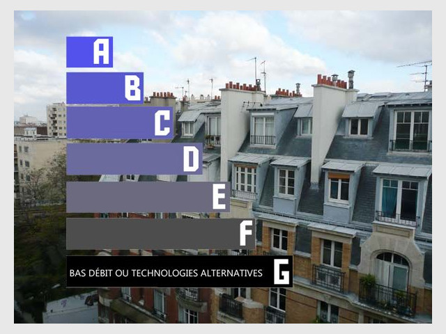 Diagnostic de performance Internet