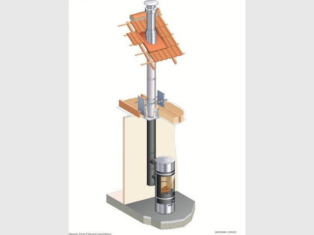 Poujoulat Efficience TP3E