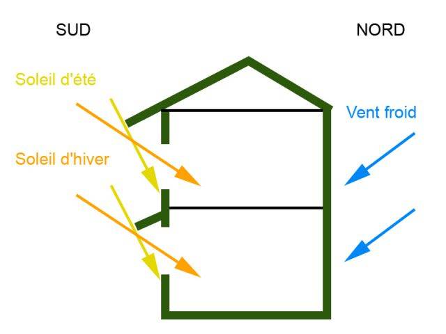 Comment isoler sa maison du froid en hiver et de la chaleur en été ?