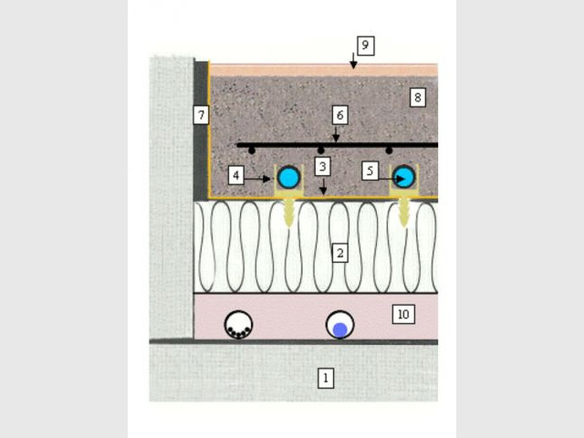 DTU 65.14 : les règles à respecter pour la pose d'un plancher chauffant  hydraulique