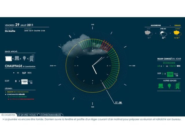 Horloge Énergétique Entreprise