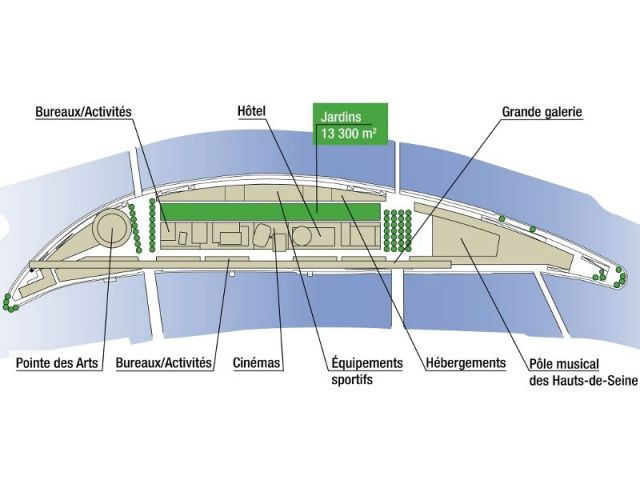 Projet 1 pour l'Ile Seguin - Projets Iles Seguin