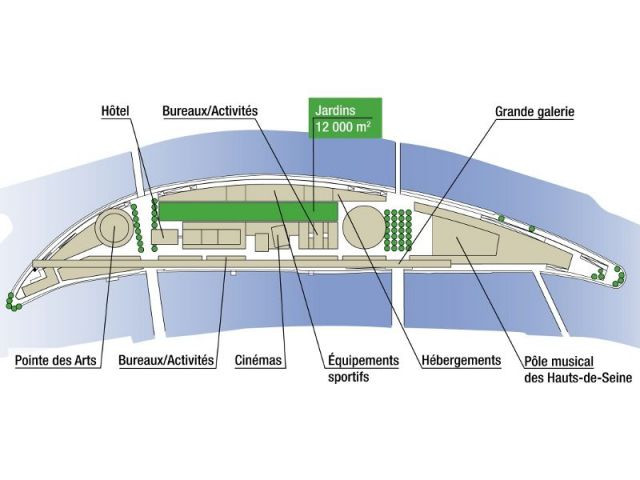 Projet 2 pour l'Ile Seguin - Projets Iles Seguin