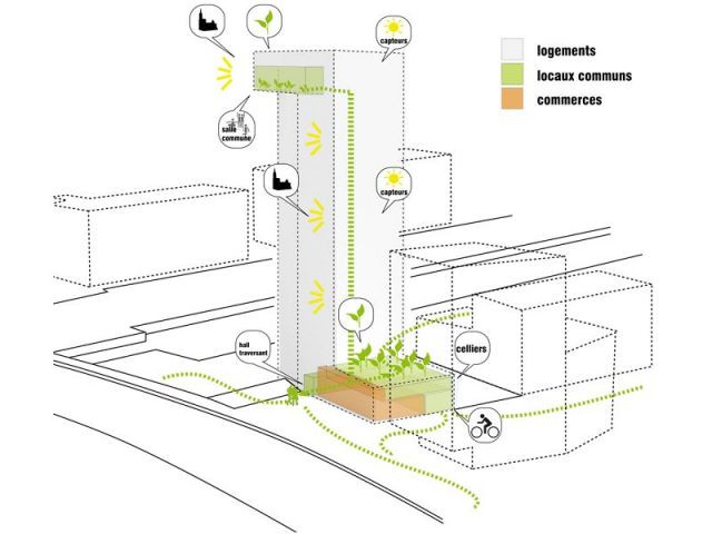 Conception bioclimatique - Tour Elithis Danube