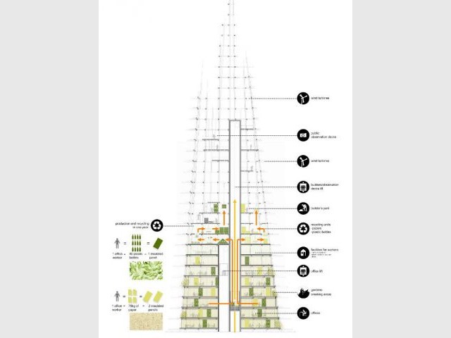 Un édifice pyramidal - Organic Skyscraper