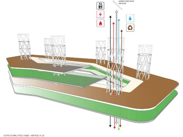 Détail des flux verticaux - Ville verticale sans fin