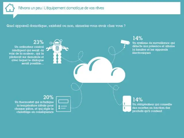 Le rêve : un ordinateur central intelligent qui contrôle la maison - Résultats de l'enquête exclusive objets connectés 2014