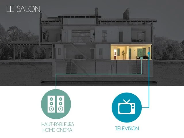 Le salon : l'audiovisuel au coeur des envies - La maison connectée aujourd'hui