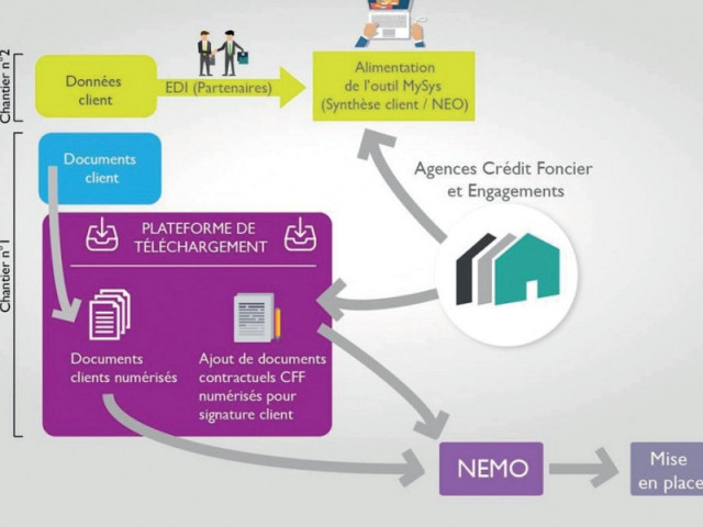 Parcours digital sans coutures