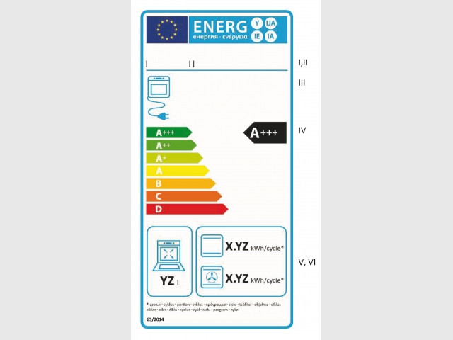 Étiquette énergie four