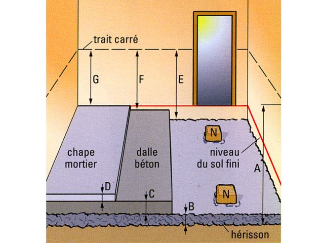 fiche larousse dalle beton