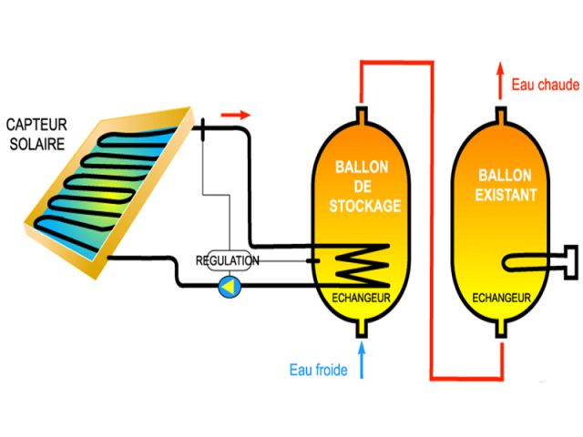 schéma solaire thermique 2