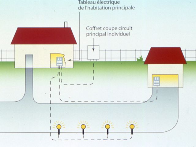 Canalisation enterrée - électricité au jardin