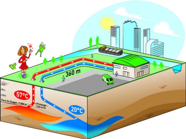 Schéma géothermie Paris