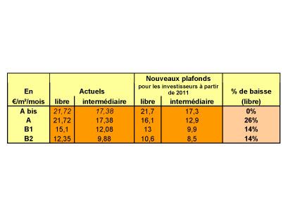 Les nouveaux plafonds de loyers par zone (NB : le "Scellier intermédiaire" est soumis au respect de conditions de ressources du locataire ; La légende A bis comprend : Paris + 29 communes de la région parisienne) - cliquez sur l'image pour zoomer. 